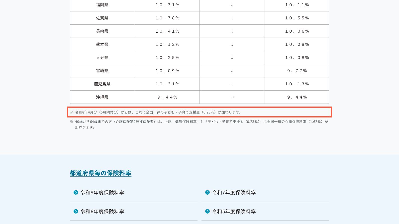 Kyokai Kenpo's FY2026 premium rate page, which lists the rate for each prefecture